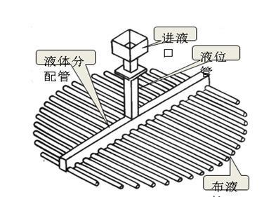 塔器—宁波天弛橡塑